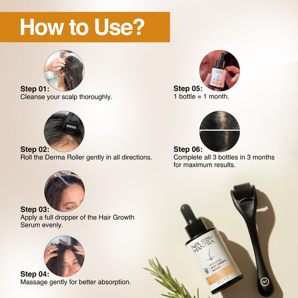 90 Days Transformation Kit