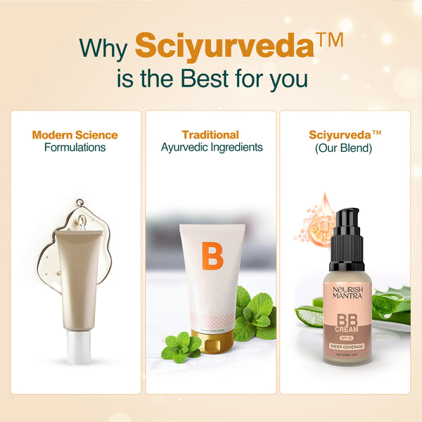 BB Cream Bronze Shade with SPF 25 - (Medium to Dark)